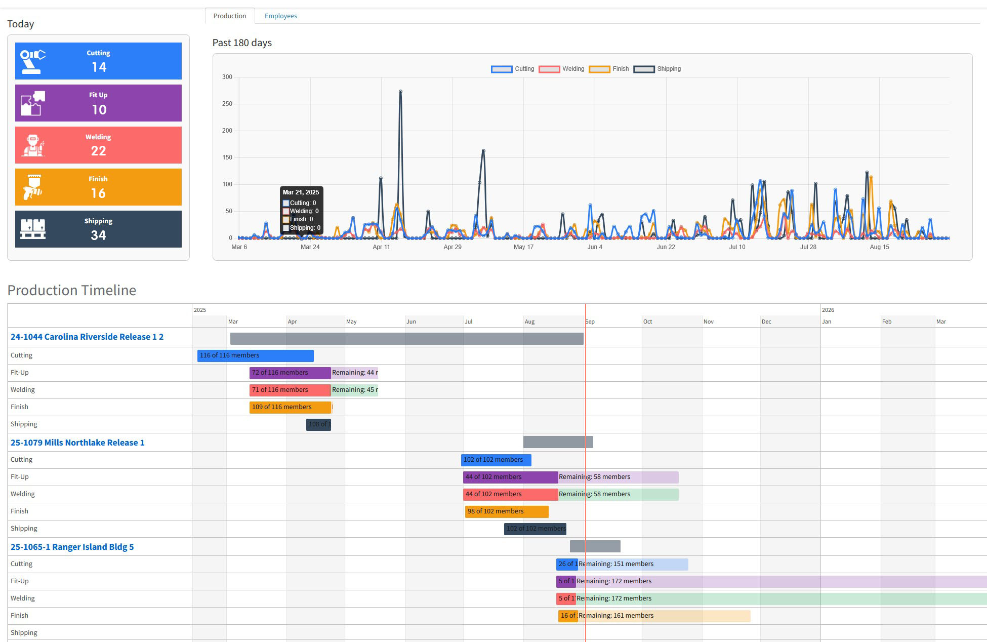 Klyrvüe steel fabrication project dashboard